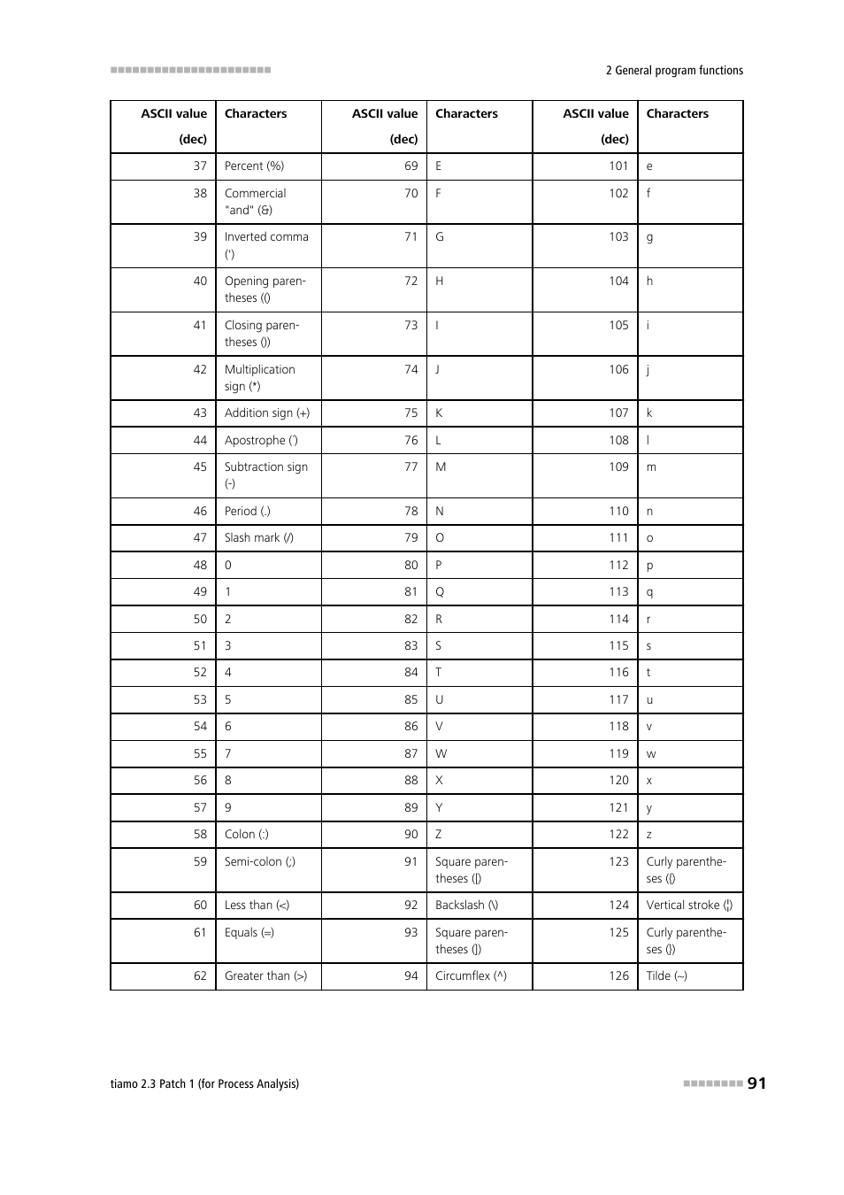 Metrohm tiamo 2.3 Patch 1 (process analysis) User Manual | Page 107 / 1795