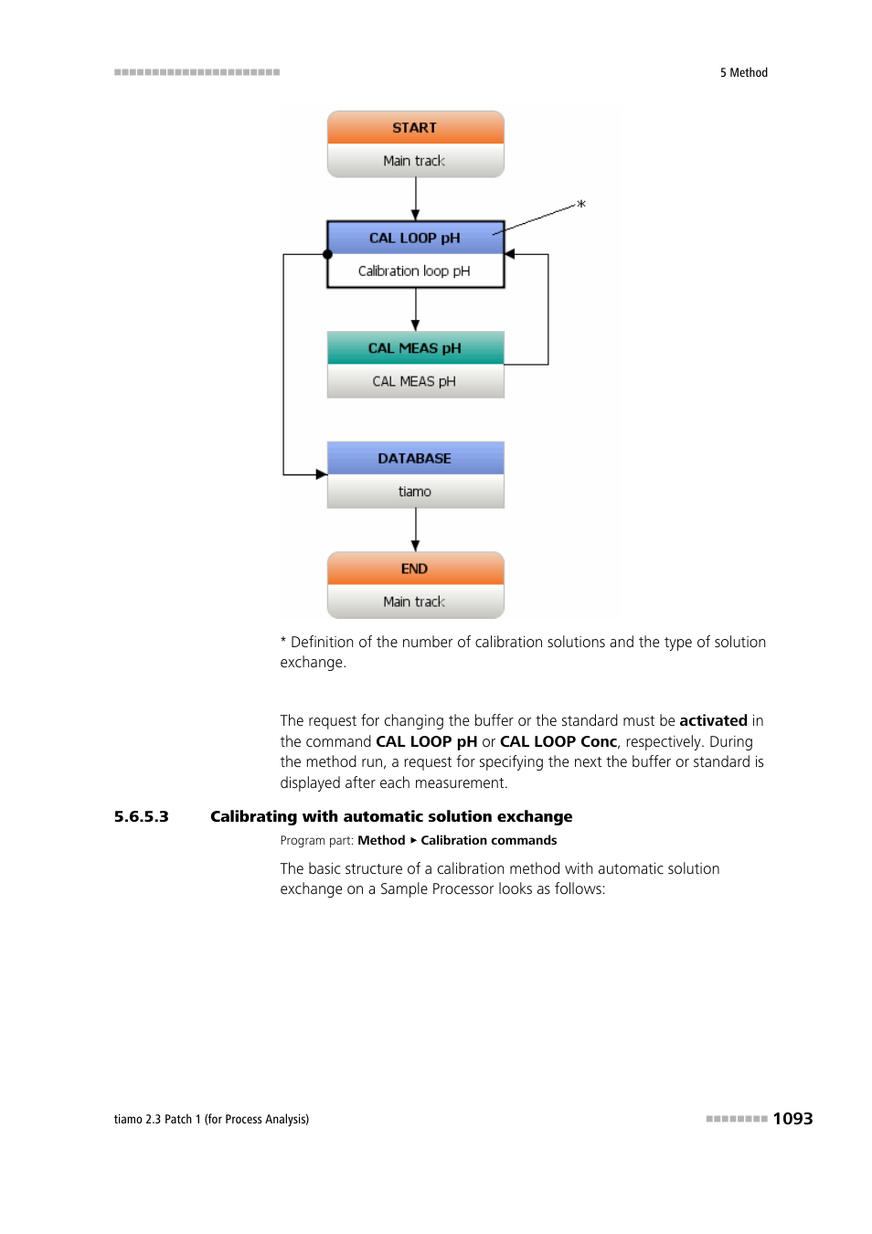 3 calibrating with automatic solution exchange | Metrohm tiamo 2.3 Patch 1 (process analysis) User Manual | Page 1109 / 1795