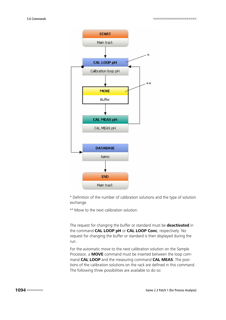 Metrohm tiamo 2.3 Patch 1 (process analysis) User Manual | Page 1110 / 1795