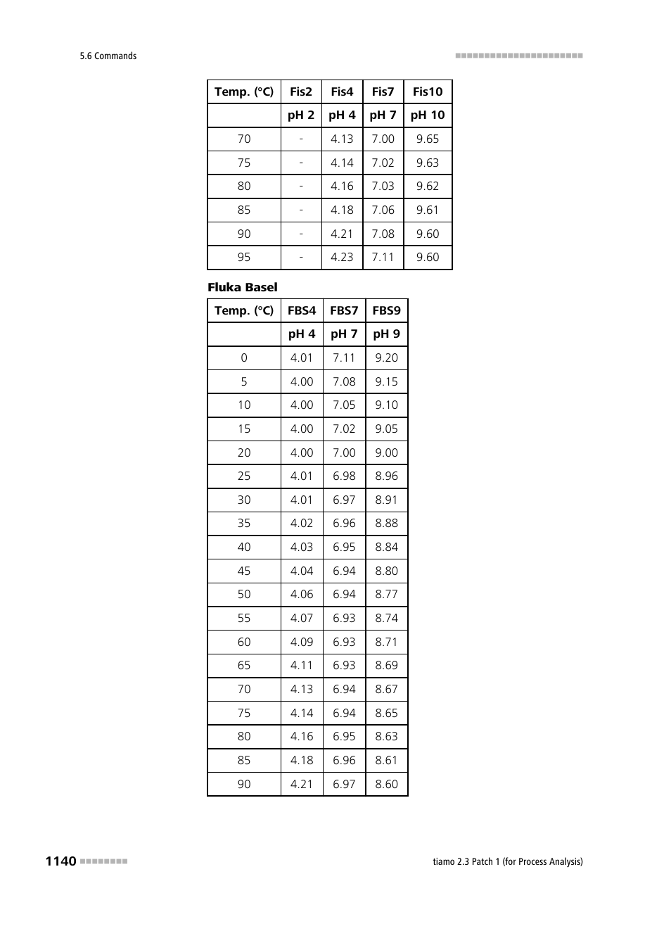 Metrohm tiamo 2.3 Patch 1 (process analysis) User Manual | Page 1156 / 1795
