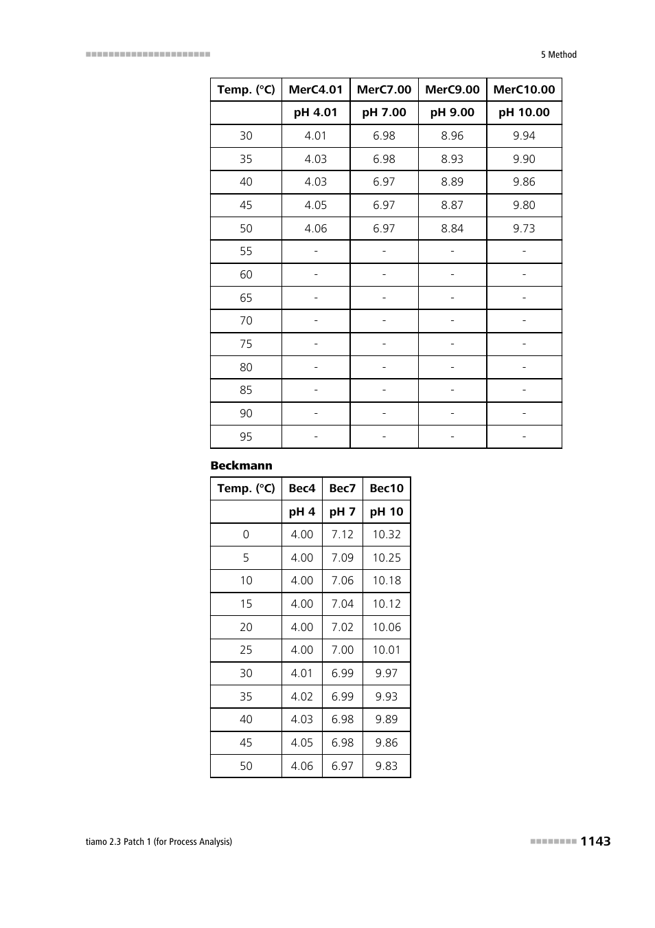 Metrohm tiamo 2.3 Patch 1 (process analysis) User Manual | Page 1159 / 1795