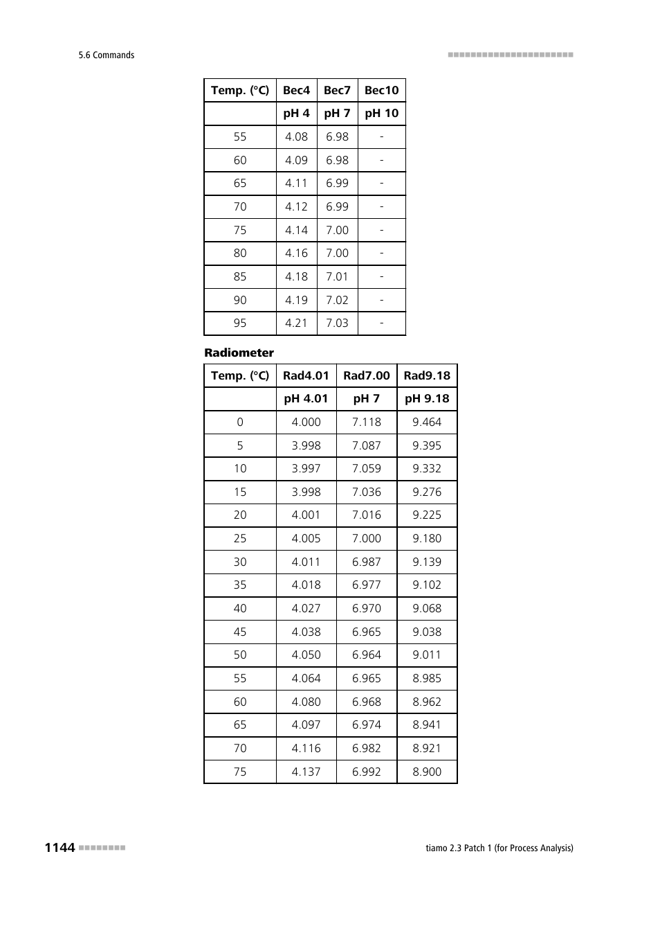 Metrohm tiamo 2.3 Patch 1 (process analysis) User Manual | Page 1160 / 1795