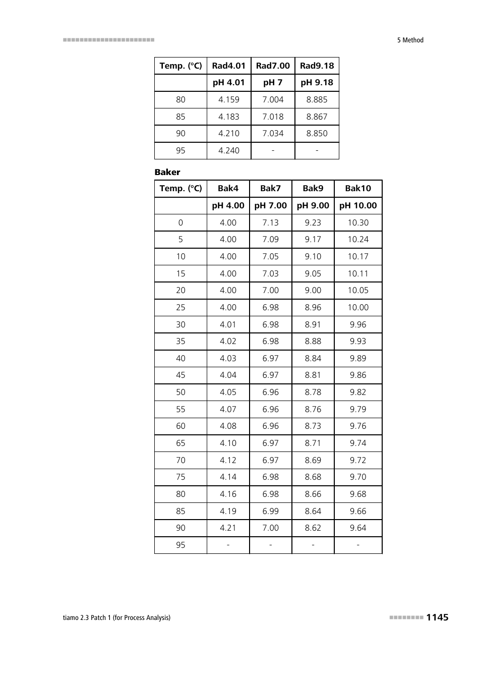 Metrohm tiamo 2.3 Patch 1 (process analysis) User Manual | Page 1161 / 1795