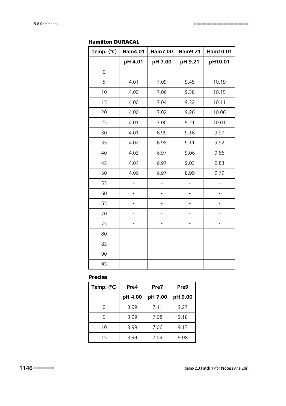 Metrohm tiamo 2.3 Patch 1 (process analysis) User Manual | Page 1162 / 1795