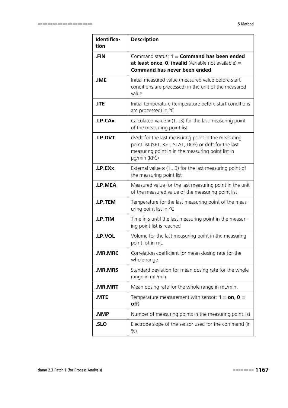 Metrohm tiamo 2.3 Patch 1 (process analysis) User Manual | Page 1183 / 1795