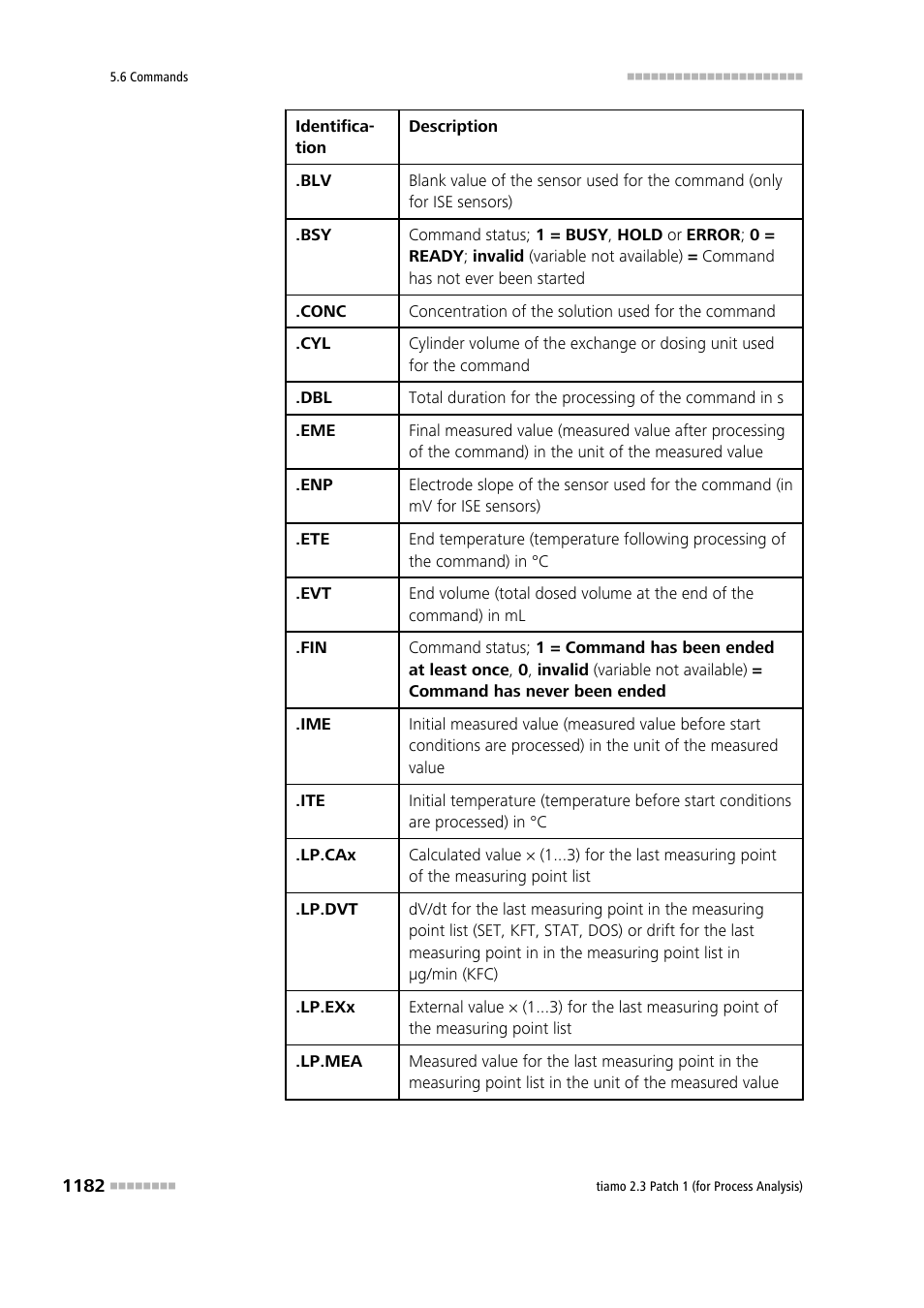 Metrohm tiamo 2.3 Patch 1 (process analysis) User Manual | Page 1198 / 1795