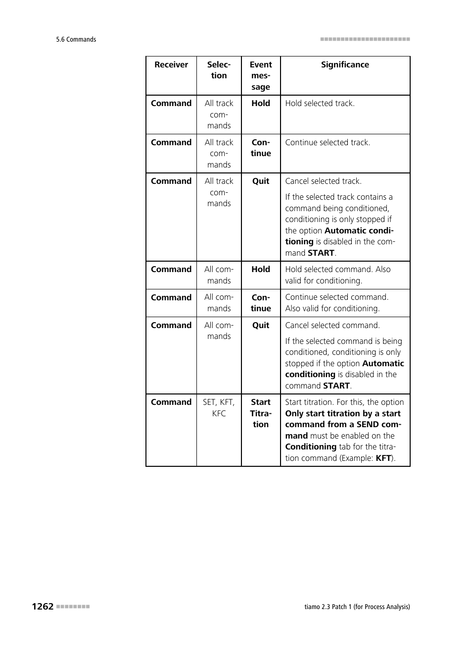 Metrohm tiamo 2.3 Patch 1 (process analysis) User Manual | Page 1278 / 1795
