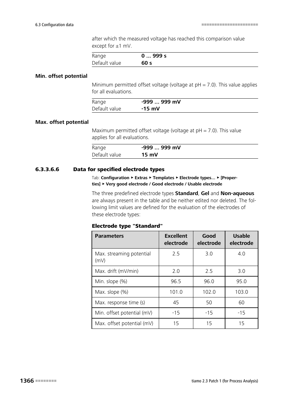 6 data for specified electrode types | Metrohm tiamo 2.3 Patch 1 (process analysis) User Manual | Page 1382 / 1795