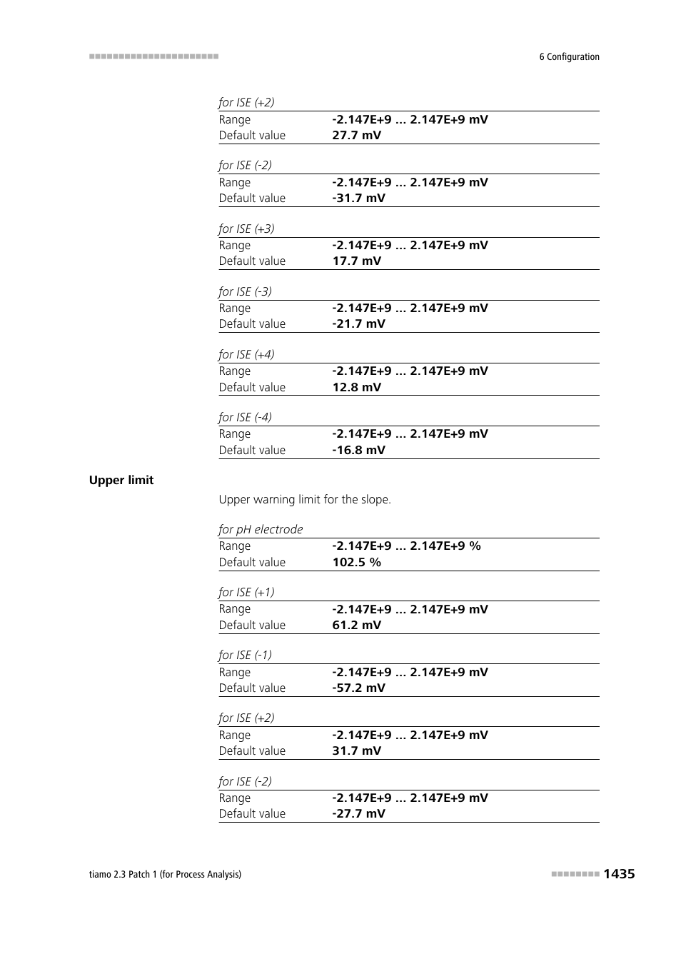 Metrohm tiamo 2.3 Patch 1 (process analysis) User Manual | Page 1451 / 1795