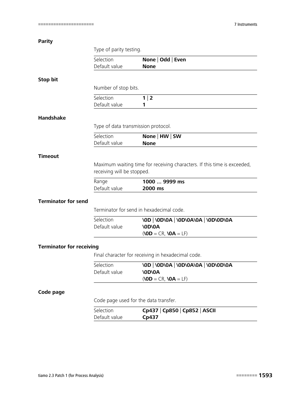 Metrohm tiamo 2.3 Patch 1 (process analysis) User Manual | Page 1609 / 1795