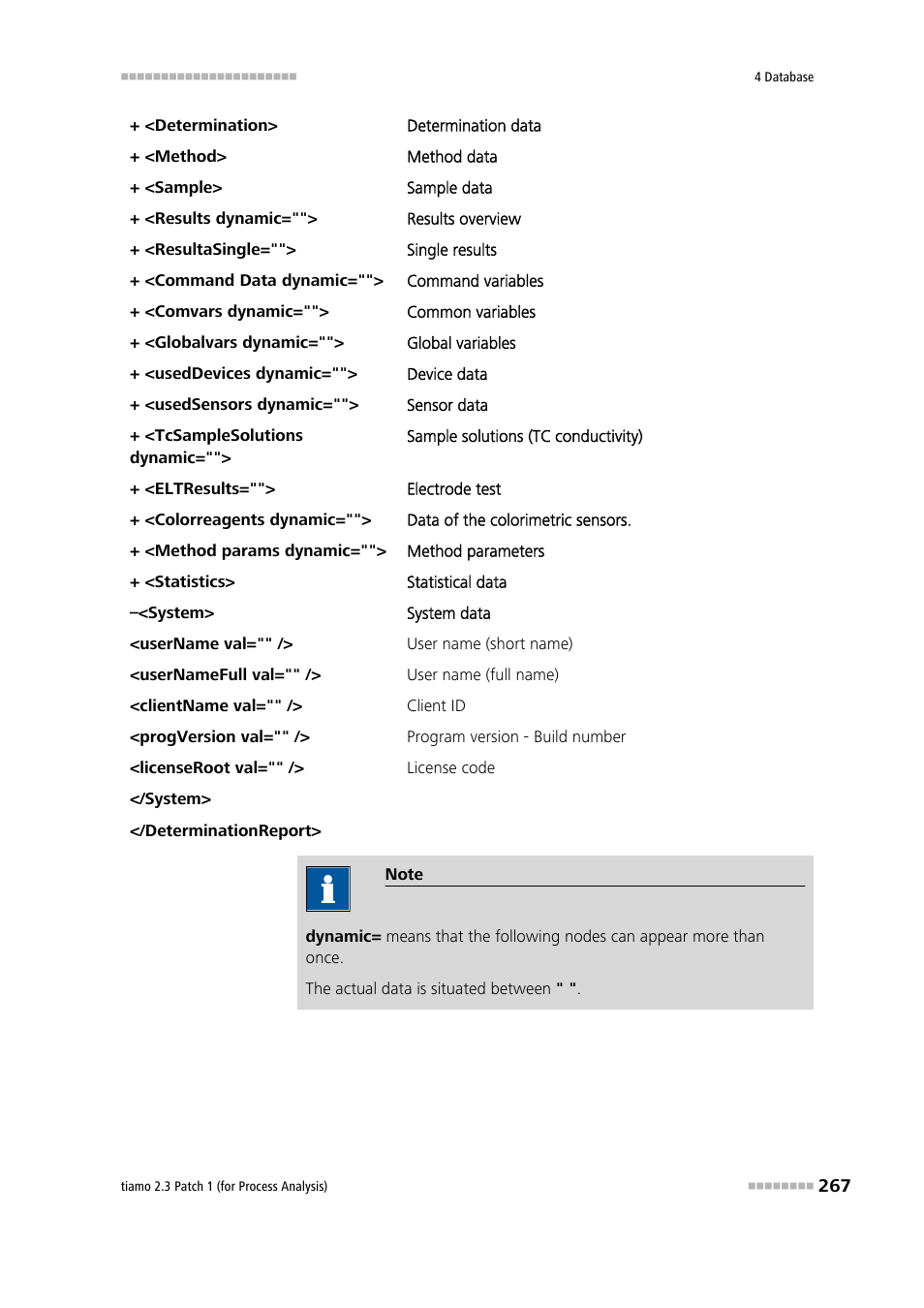 Metrohm tiamo 2.3 Patch 1 (process analysis) User Manual | Page 283 / 1795