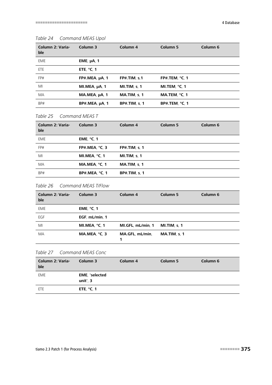 Metrohm tiamo 2.3 Patch 1 (process analysis) User Manual | Page 391 / 1795