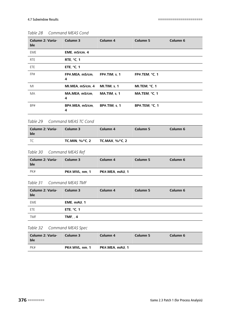 Metrohm tiamo 2.3 Patch 1 (process analysis) User Manual | Page 392 / 1795