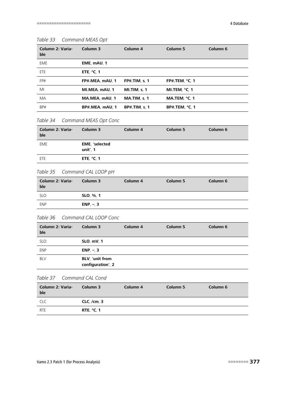 Metrohm tiamo 2.3 Patch 1 (process analysis) User Manual | Page 393 / 1795