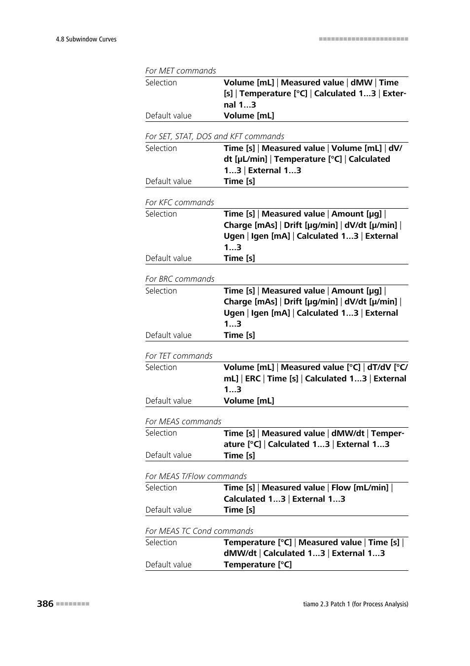 Metrohm tiamo 2.3 Patch 1 (process analysis) User Manual | Page 402 / 1795