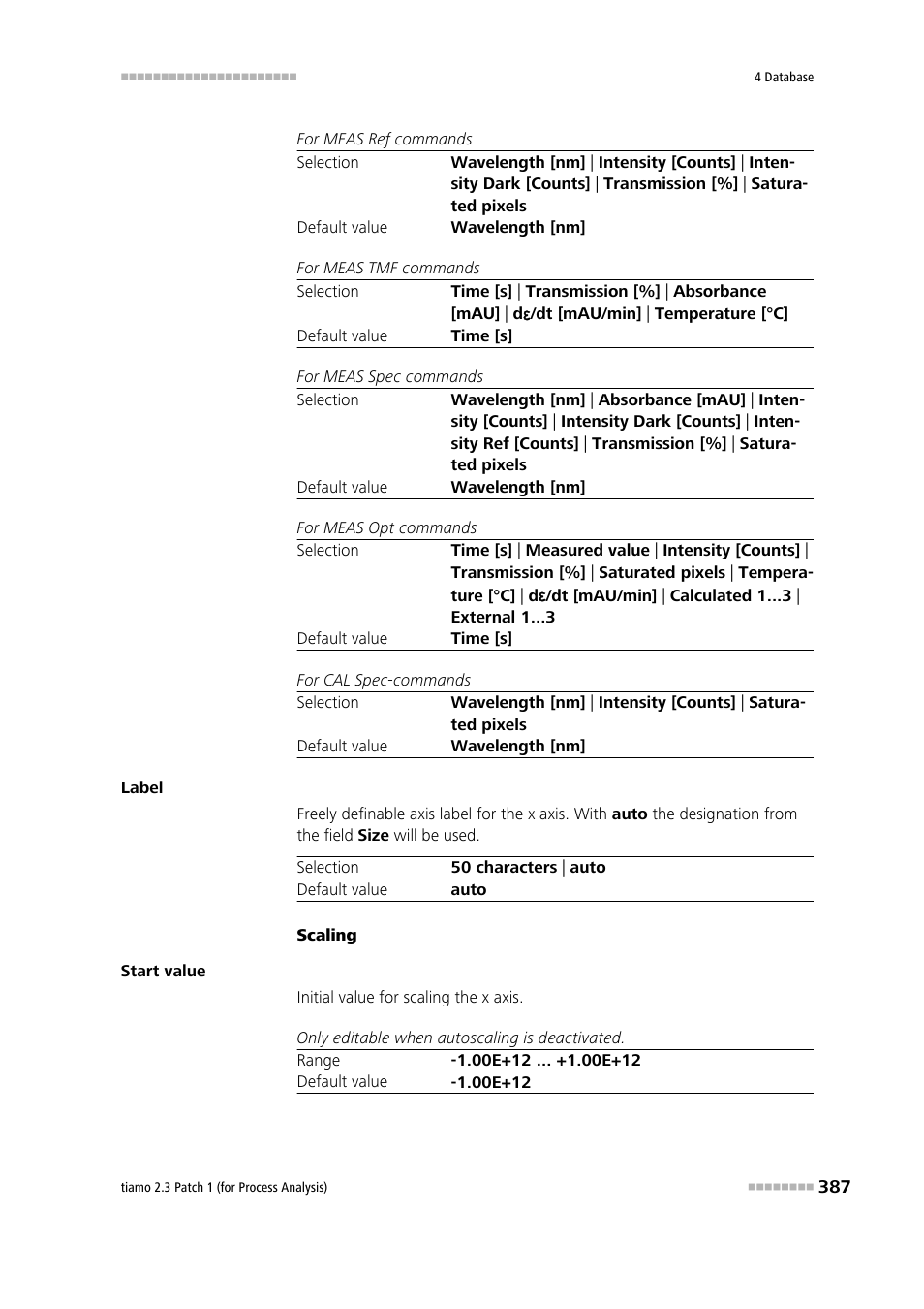 Metrohm tiamo 2.3 Patch 1 (process analysis) User Manual | Page 403 / 1795