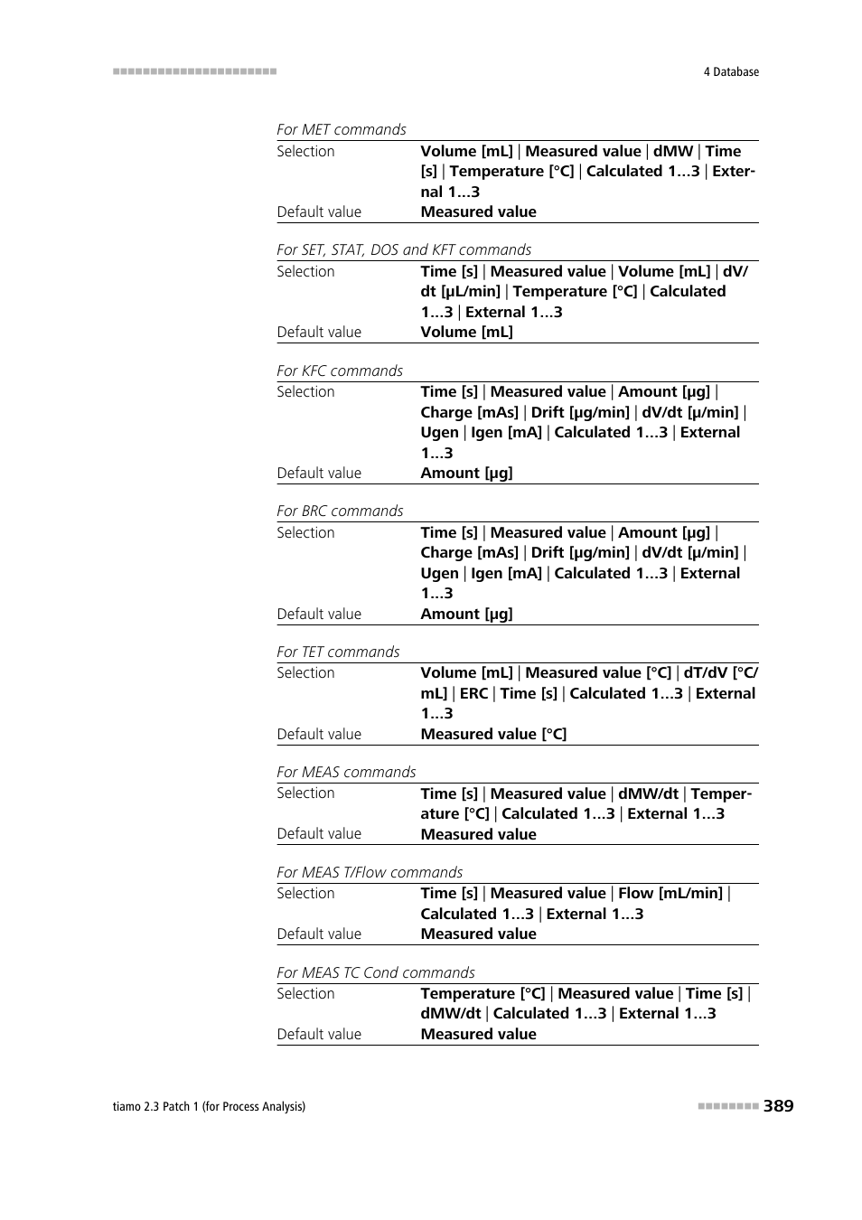 Metrohm tiamo 2.3 Patch 1 (process analysis) User Manual | Page 405 / 1795