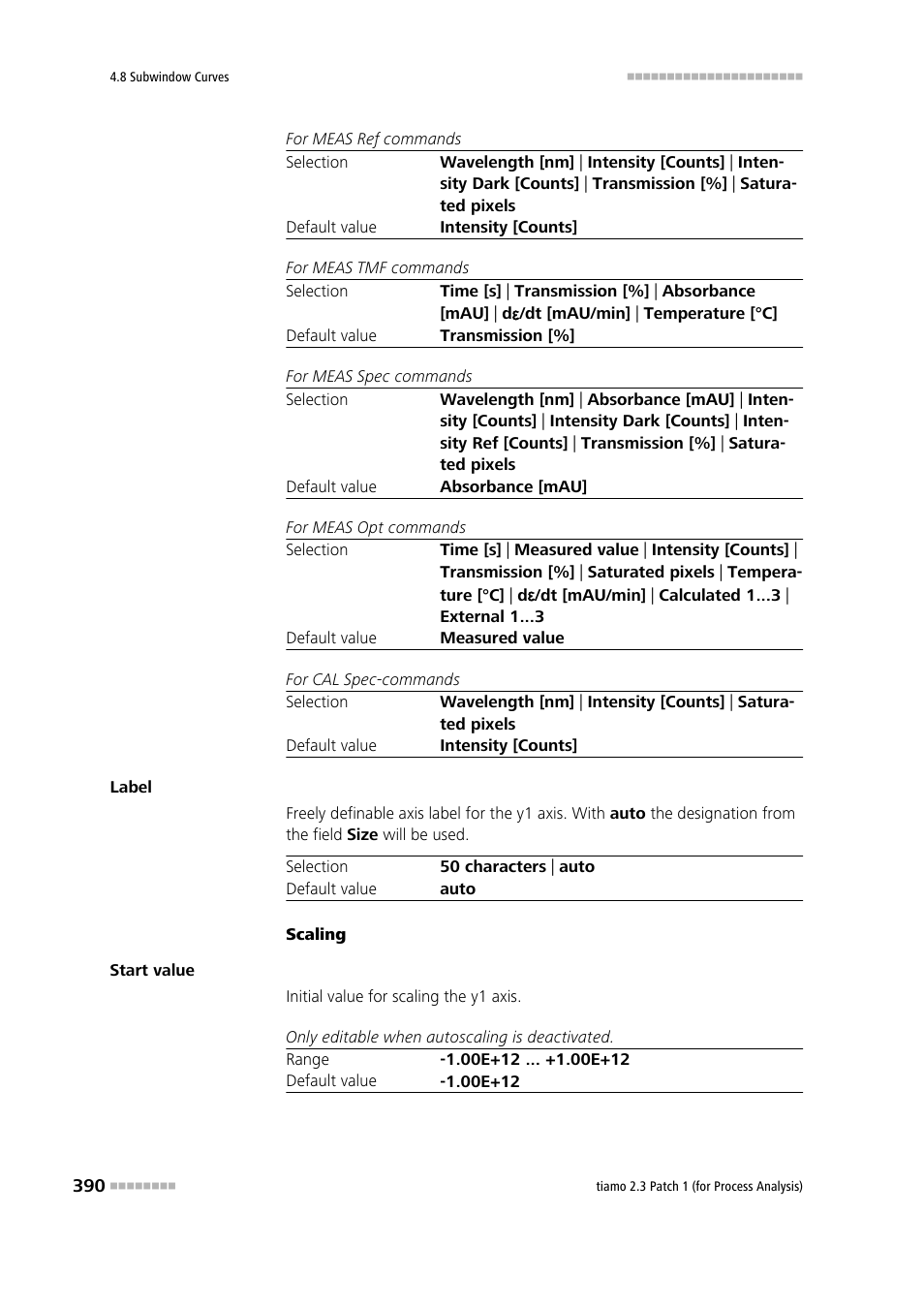 Metrohm tiamo 2.3 Patch 1 (process analysis) User Manual | Page 406 / 1795