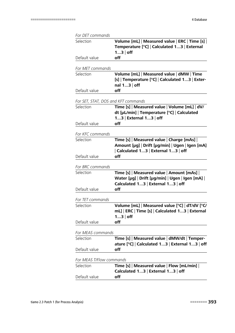 Metrohm tiamo 2.3 Patch 1 (process analysis) User Manual | Page 409 / 1795