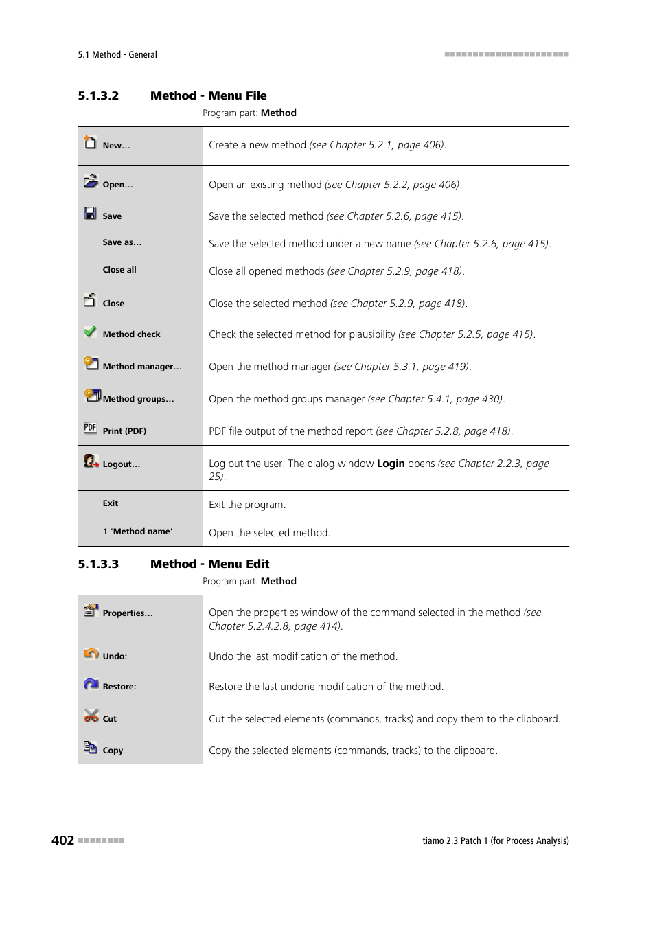 2 method - menu file, 3 method - menu edit, File | Edit | Metrohm tiamo 2.3 Patch 1 (process analysis) User Manual | Page 418 / 1795