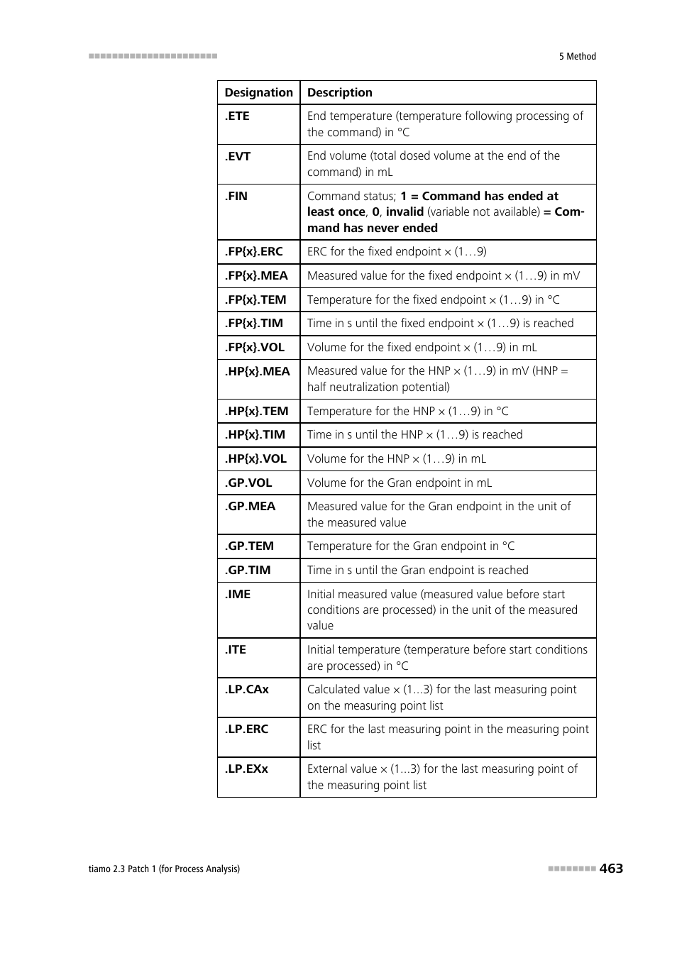 Metrohm tiamo 2.3 Patch 1 (process analysis) User Manual | Page 479 / 1795