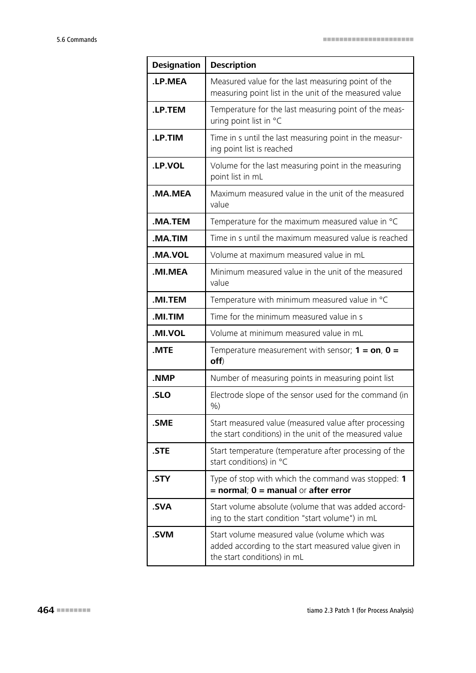 Metrohm tiamo 2.3 Patch 1 (process analysis) User Manual | Page 480 / 1795