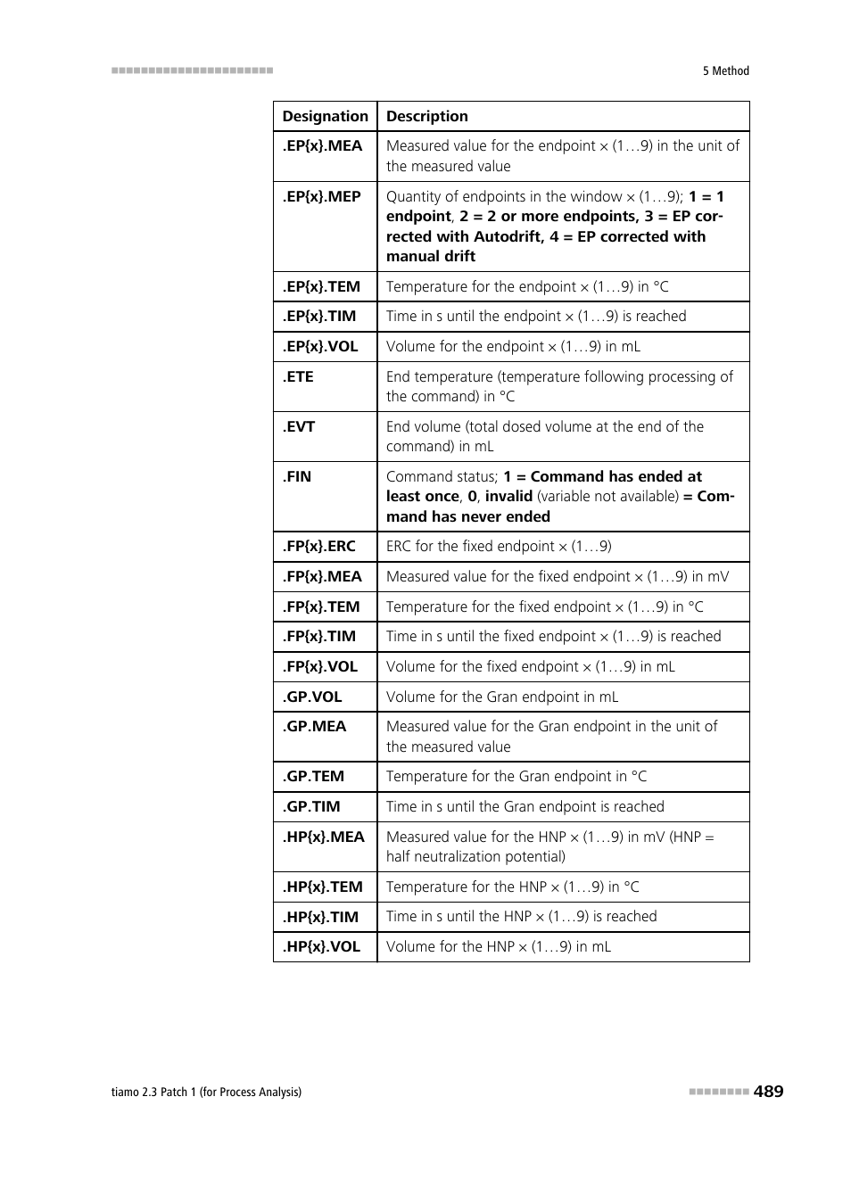 Metrohm tiamo 2.3 Patch 1 (process analysis) User Manual | Page 505 / 1795