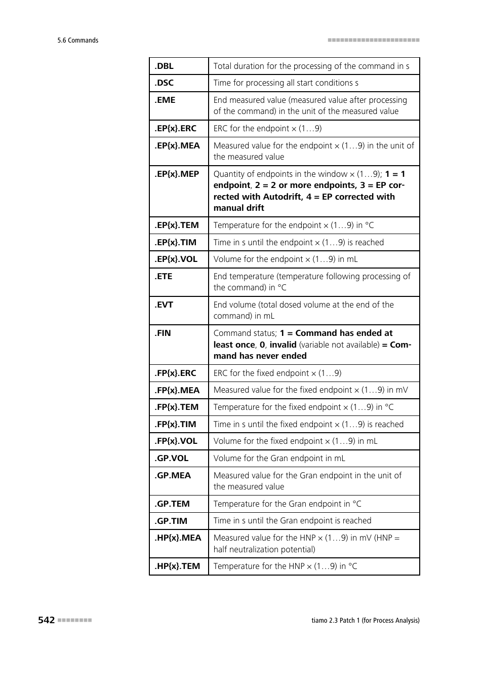Metrohm tiamo 2.3 Patch 1 (process analysis) User Manual | Page 558 / 1795