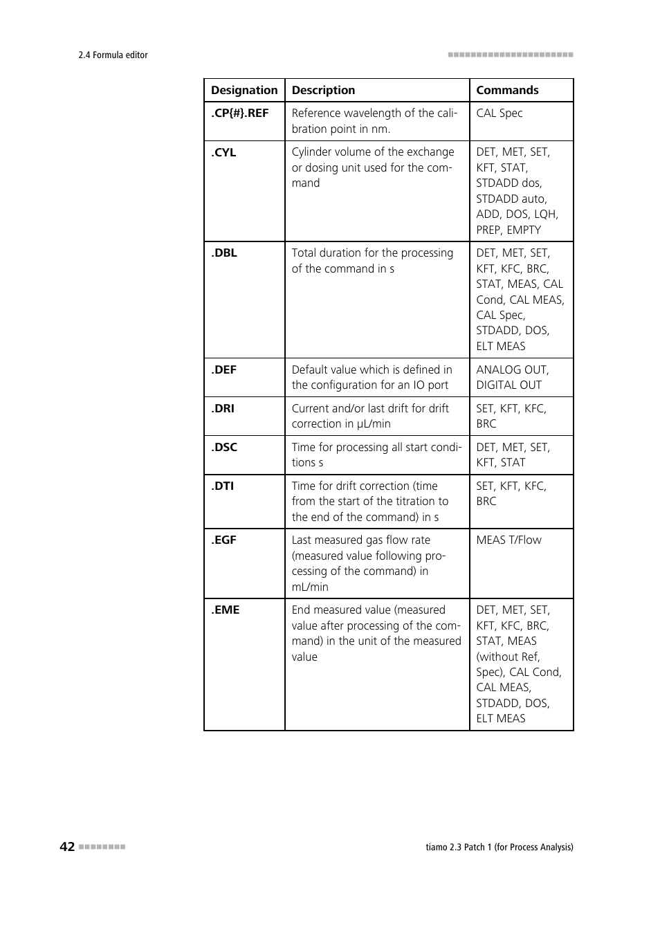 Metrohm tiamo 2.3 Patch 1 (process analysis) User Manual | Page 58 / 1795