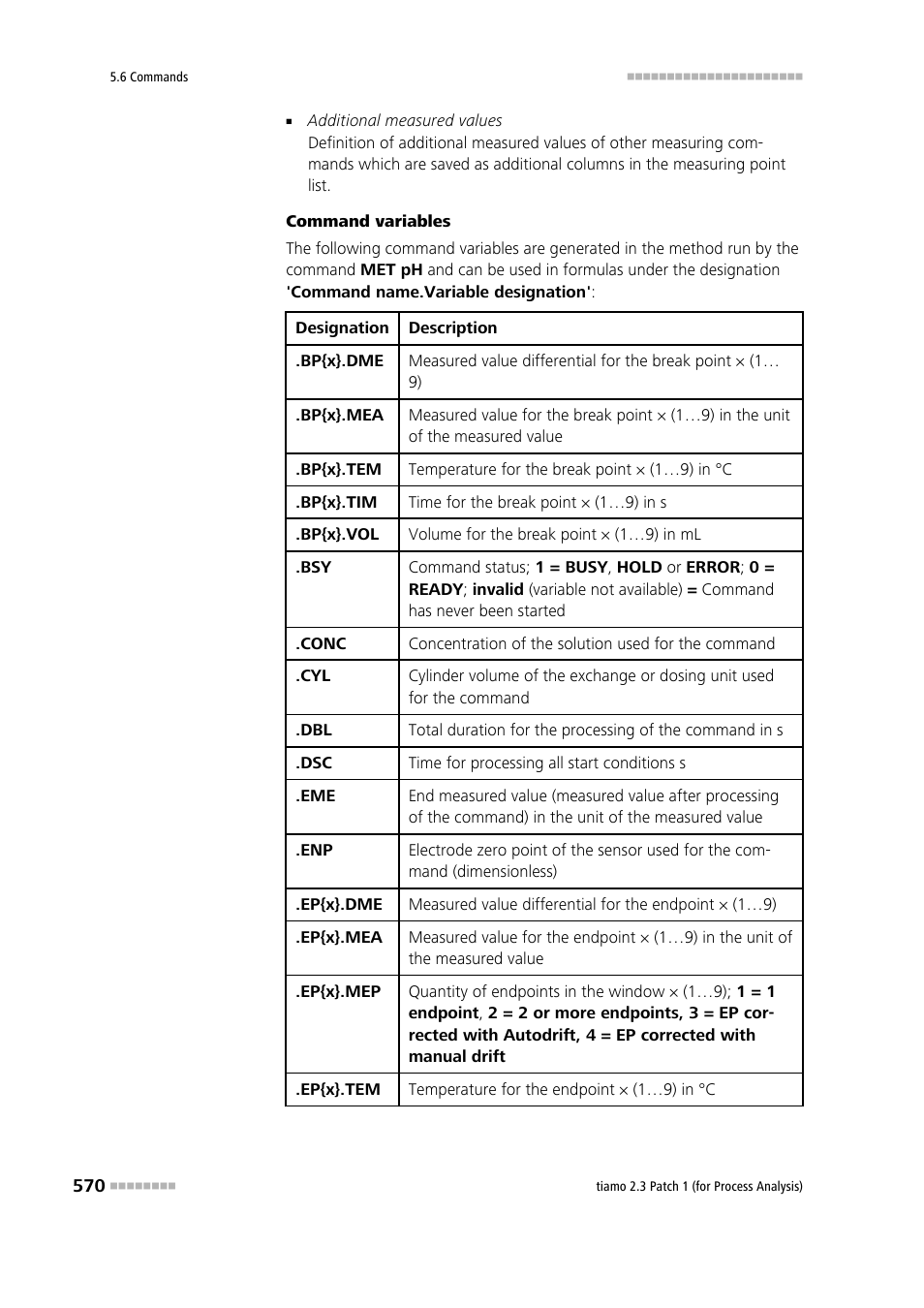 Metrohm tiamo 2.3 Patch 1 (process analysis) User Manual | Page 586 / 1795