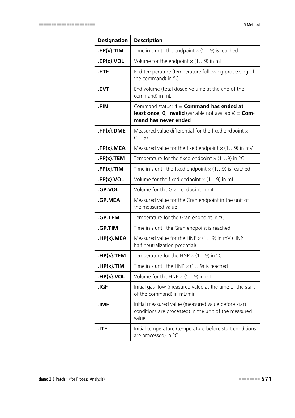 Metrohm tiamo 2.3 Patch 1 (process analysis) User Manual | Page 587 / 1795