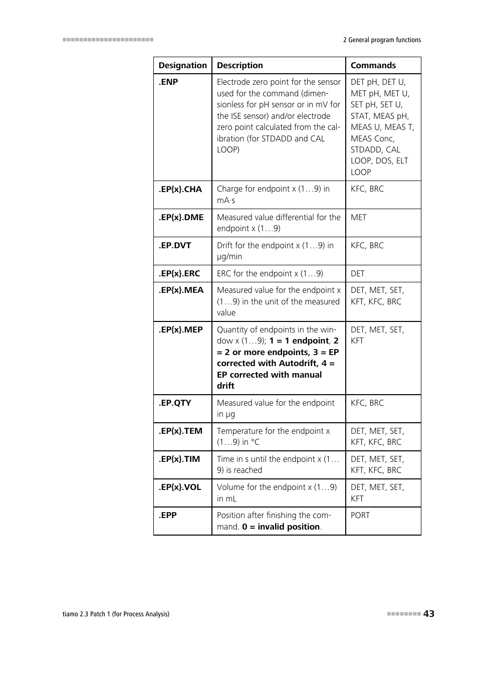 Metrohm tiamo 2.3 Patch 1 (process analysis) User Manual | Page 59 / 1795