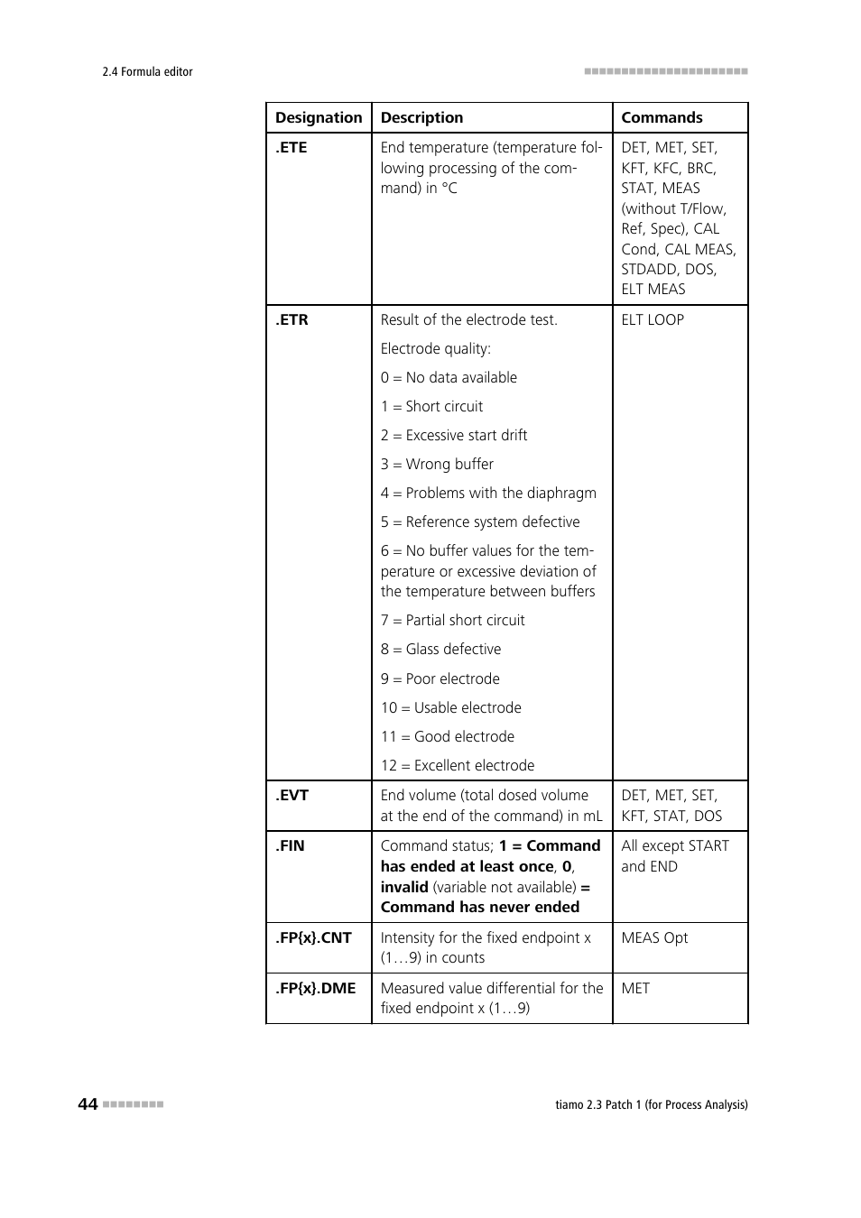 Metrohm tiamo 2.3 Patch 1 (process analysis) User Manual | Page 60 / 1795