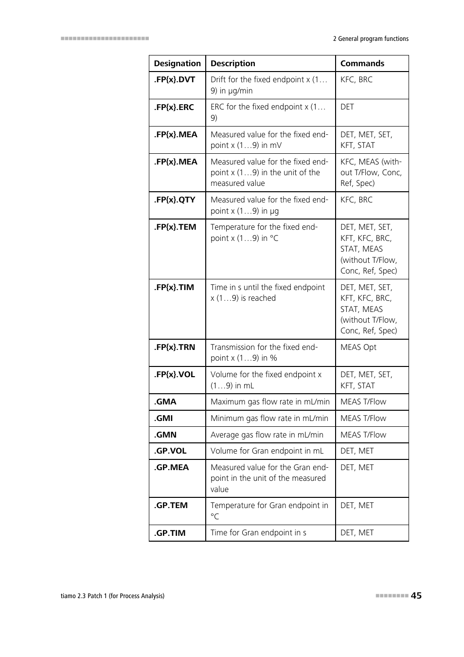 Metrohm tiamo 2.3 Patch 1 (process analysis) User Manual | Page 61 / 1795