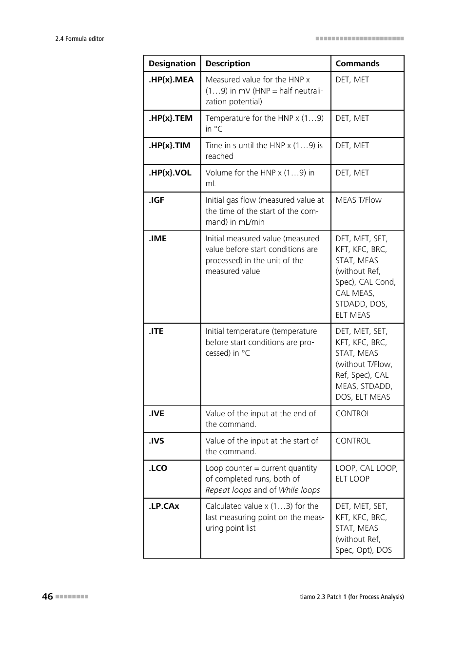 Metrohm tiamo 2.3 Patch 1 (process analysis) User Manual | Page 62 / 1795