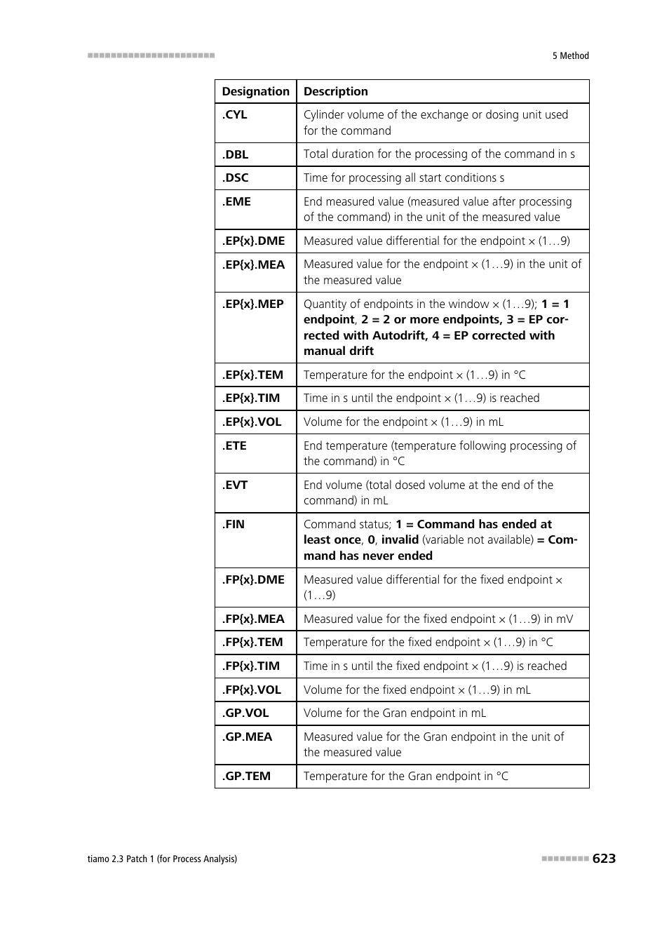 Metrohm tiamo 2.3 Patch 1 (process analysis) User Manual | Page 639 / 1795
