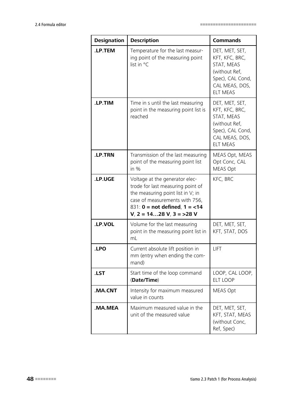 Metrohm tiamo 2.3 Patch 1 (process analysis) User Manual | Page 64 / 1795