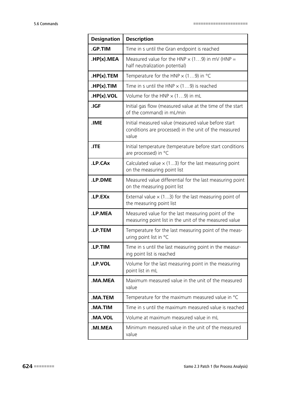 Metrohm tiamo 2.3 Patch 1 (process analysis) User Manual | Page 640 / 1795