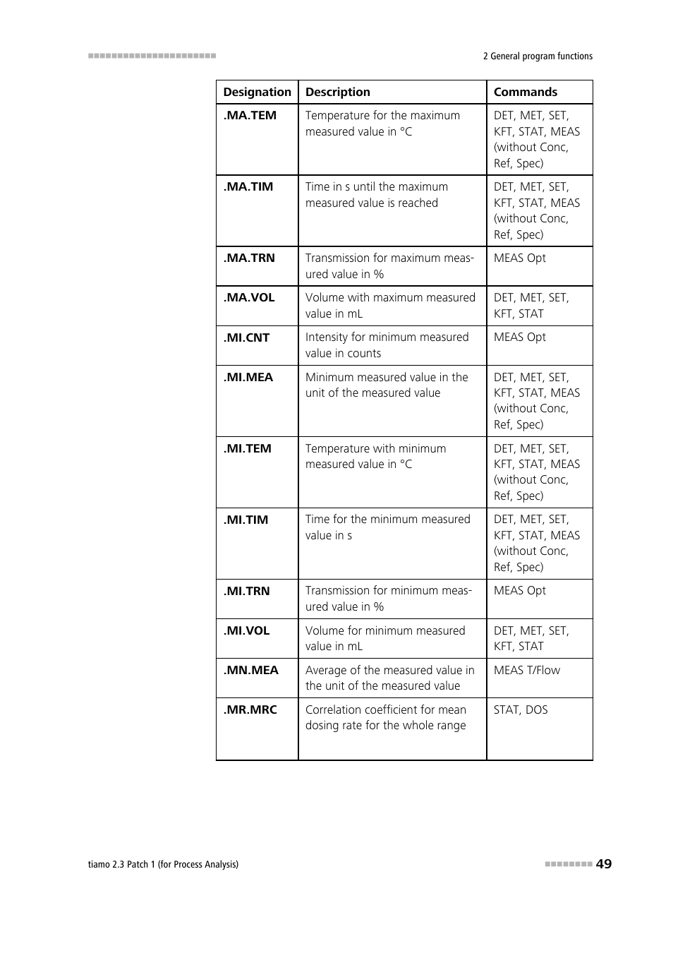 Metrohm tiamo 2.3 Patch 1 (process analysis) User Manual | Page 65 / 1795