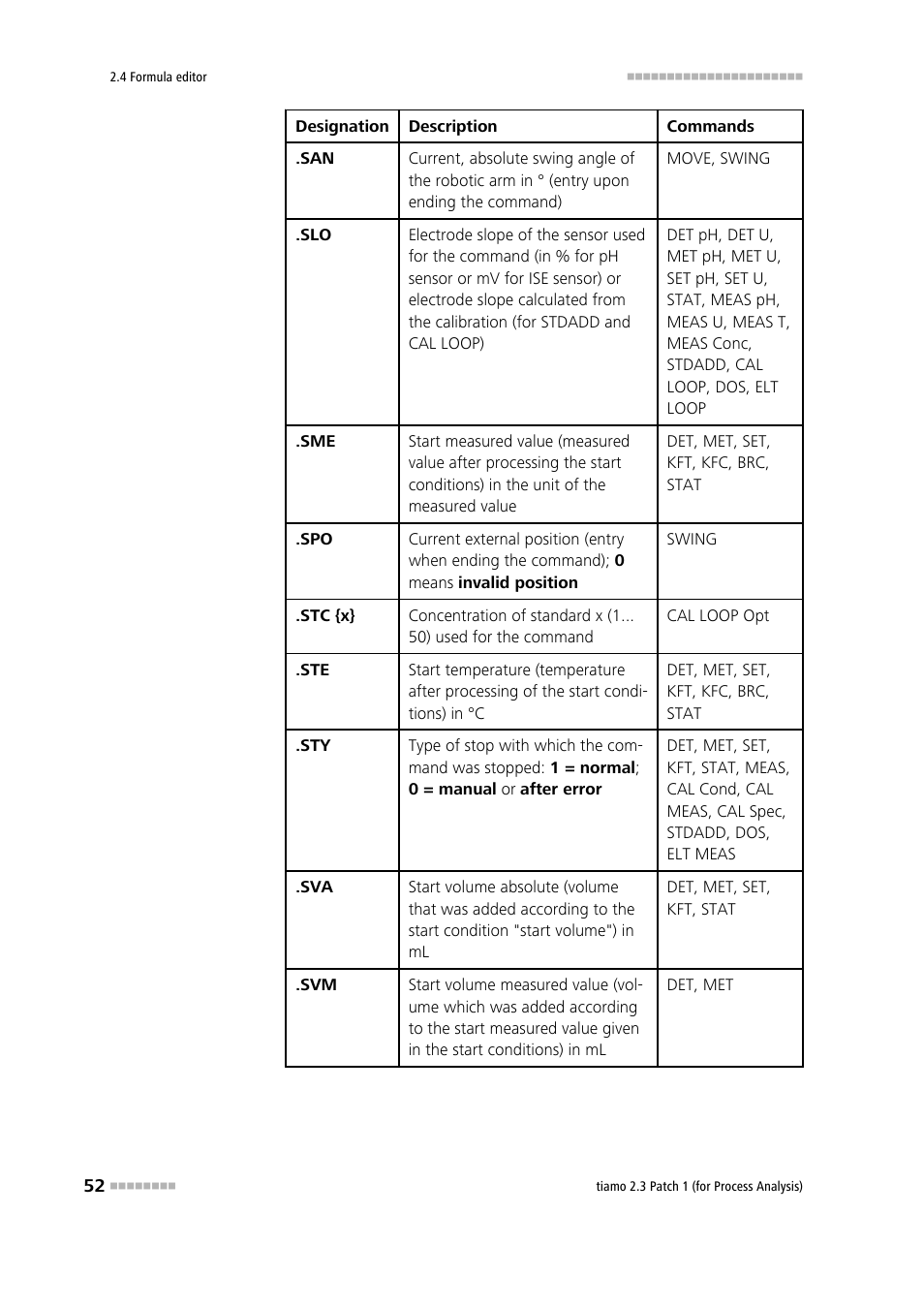 Metrohm tiamo 2.3 Patch 1 (process analysis) User Manual | Page 68 / 1795