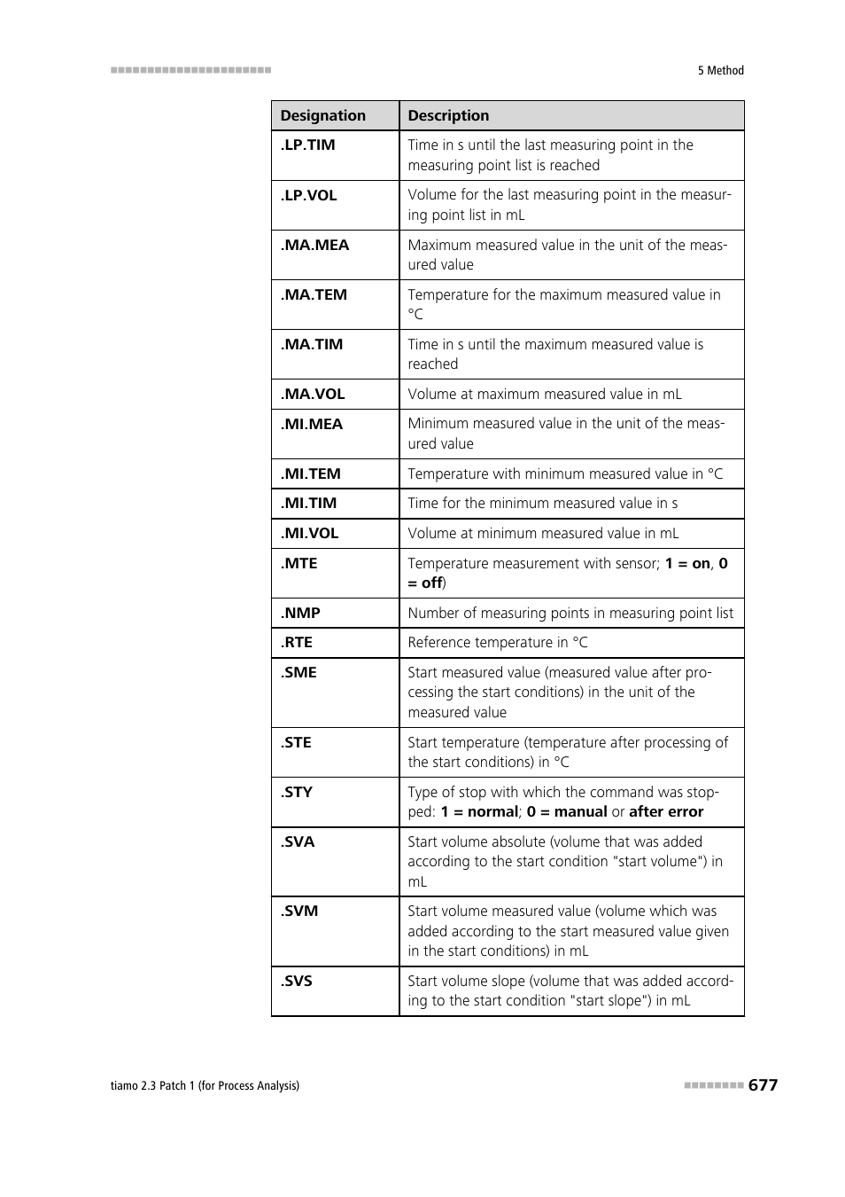 Metrohm tiamo 2.3 Patch 1 (process analysis) User Manual | Page 693 / 1795