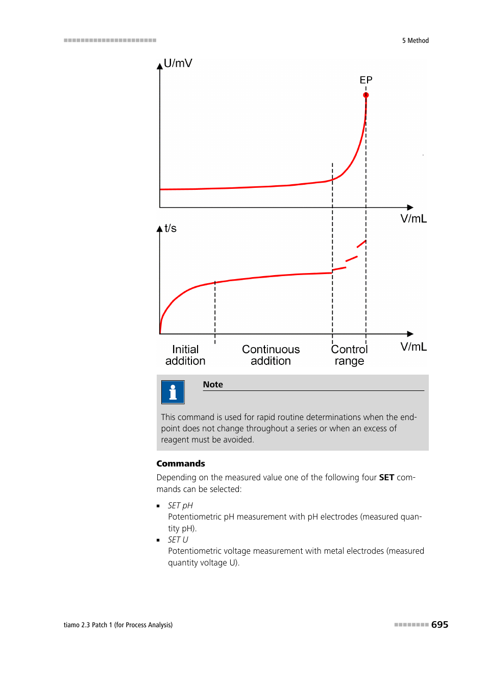 Metrohm tiamo 2.3 Patch 1 (process analysis) User Manual | Page 711 / 1795