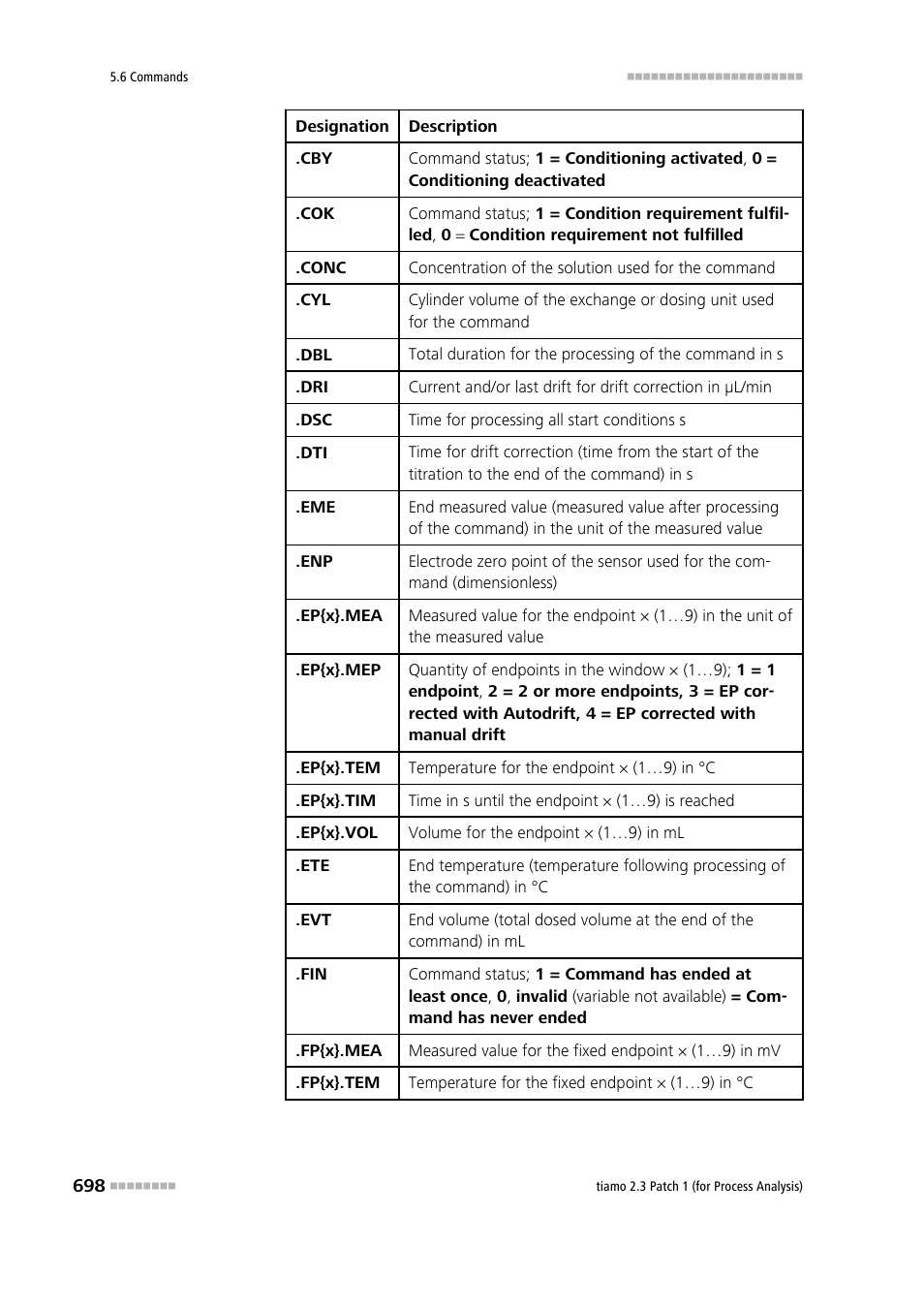 Metrohm tiamo 2.3 Patch 1 (process analysis) User Manual | Page 714 / 1795