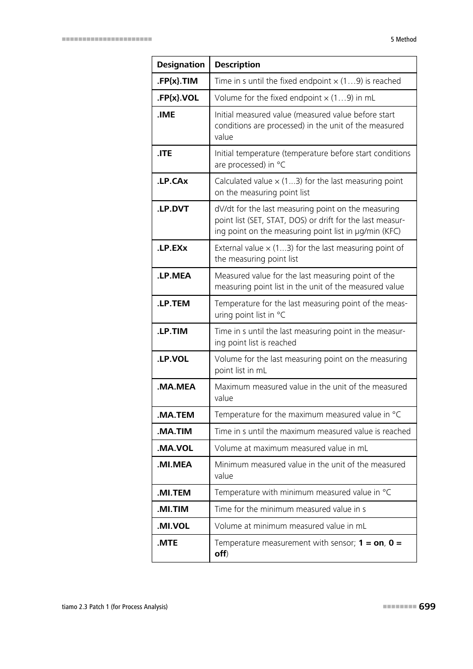Metrohm tiamo 2.3 Patch 1 (process analysis) User Manual | Page 715 / 1795
