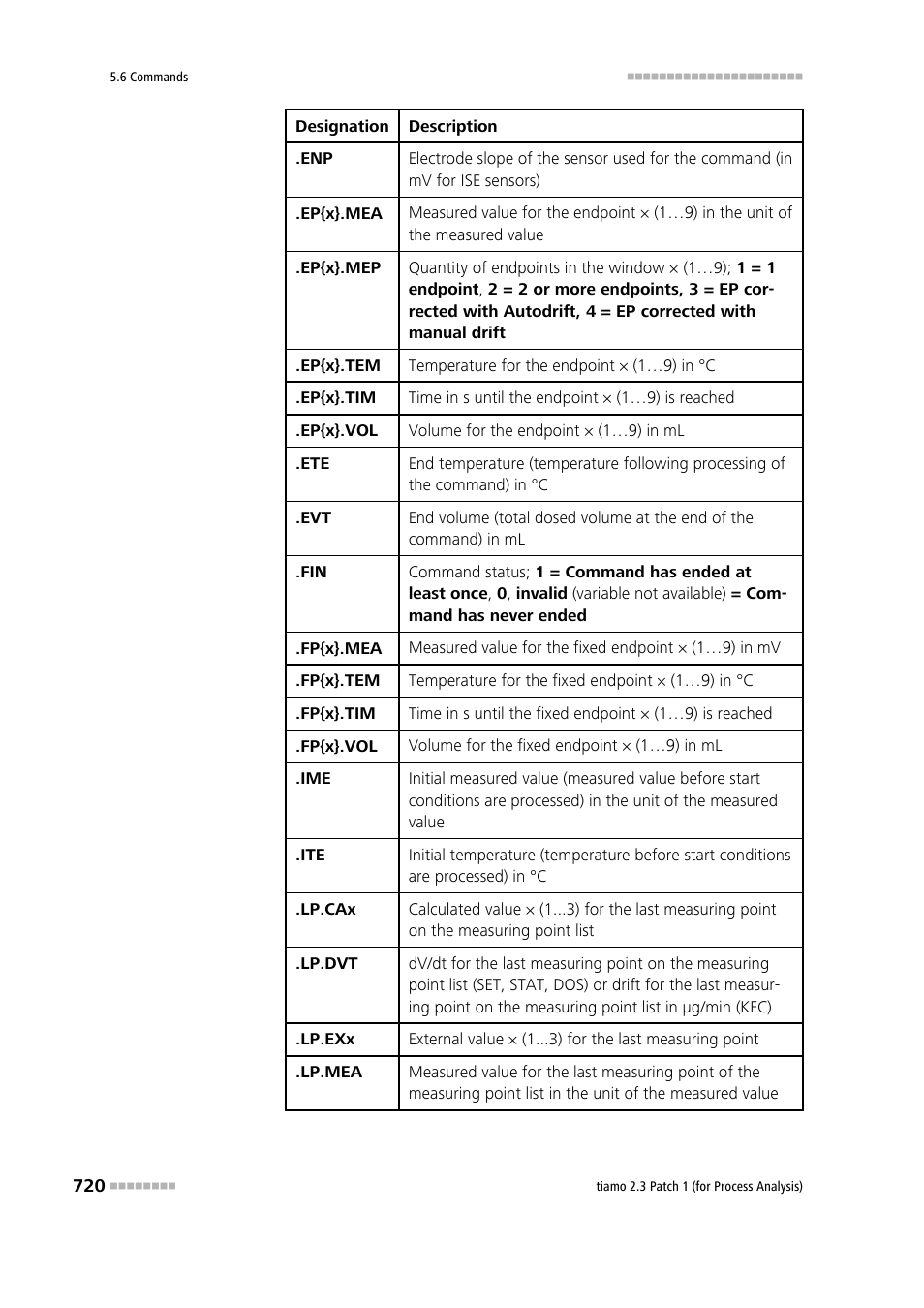 Metrohm tiamo 2.3 Patch 1 (process analysis) User Manual | Page 736 / 1795