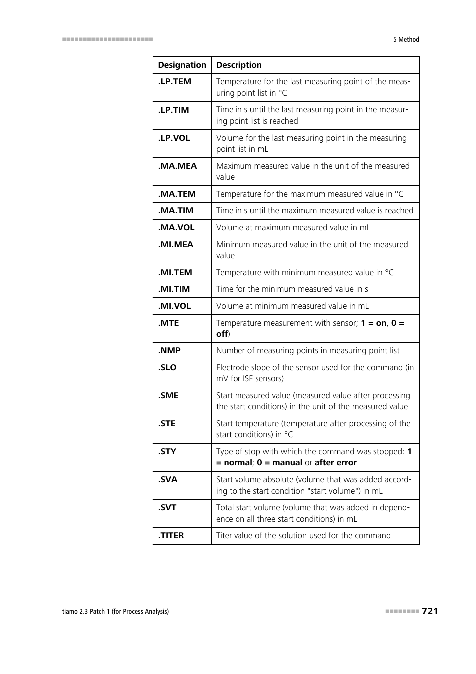 Metrohm tiamo 2.3 Patch 1 (process analysis) User Manual | Page 737 / 1795
