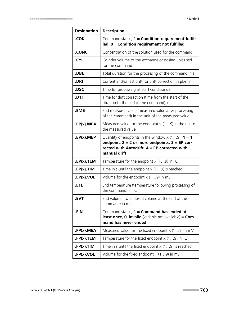 Metrohm tiamo 2.3 Patch 1 (process analysis) User Manual | Page 779 / 1795