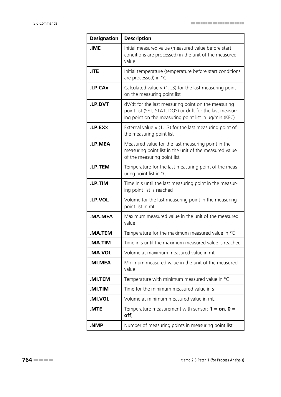 Metrohm tiamo 2.3 Patch 1 (process analysis) User Manual | Page 780 / 1795