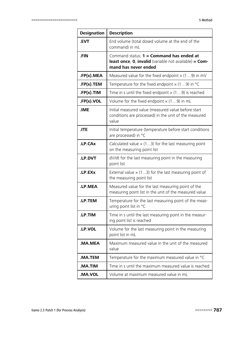 Metrohm tiamo 2.3 Patch 1 (process analysis) User Manual | Page 803 / 1795
