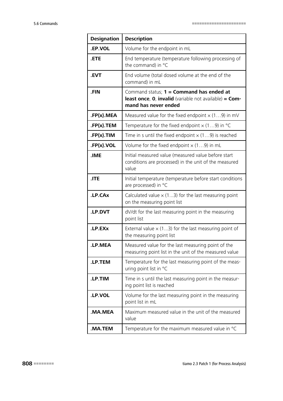 Metrohm tiamo 2.3 Patch 1 (process analysis) User Manual | Page 824 / 1795